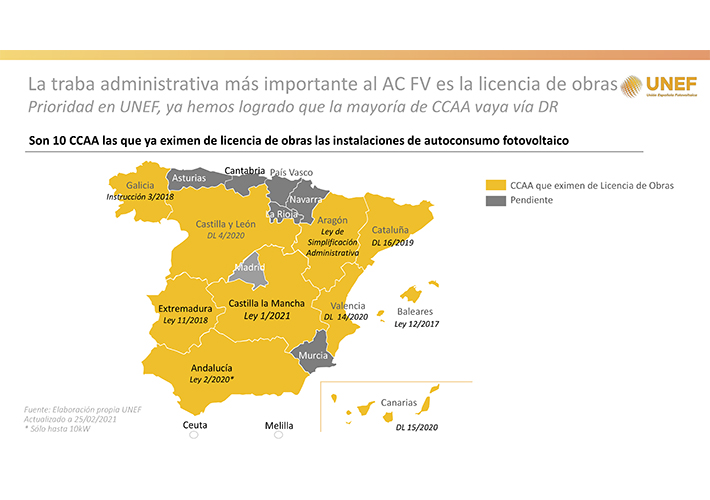 Foto UNEF logra que Castilla-La Mancha elimine la licencia de obras, una de las principales barreras al desarrollo del autoconsumo.